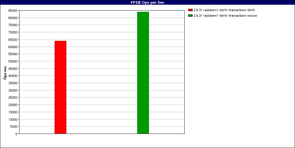 test_Large_file_sequential_reads._num_threads=1.FFSB_Ops_per_Sec.png