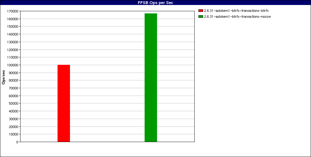 test_Large_file_sequential_reads._num_threads=128.FFSB_Ops_per_Sec.png