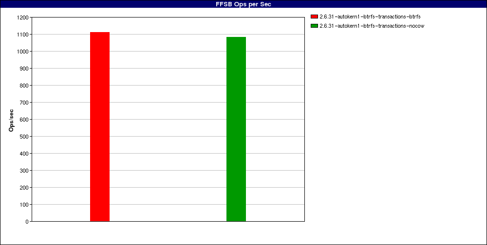 test_Mail_server_simulation._num_threads=1.FFSB_Ops_per_Sec.png