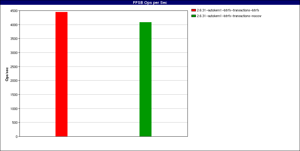 test_Mail_server_simulation._num_threads=16.FFSB_Ops_per_Sec.png