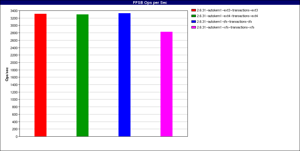 test_Large_file_random_writes_odirect._num_threads=1.FFSB_Ops_per_Sec.png