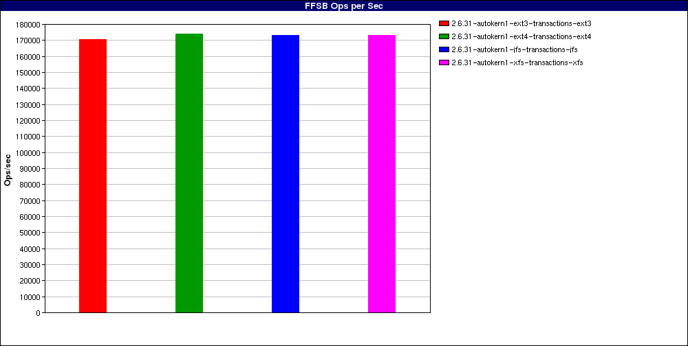 test_Large_file_sequential_reads._num_threads=128.FFSB_Ops_per_Sec.png