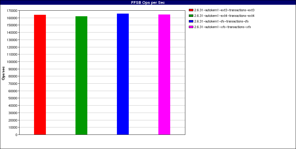 test_Large_file_sequential_reads._num_threads=16.FFSB_Ops_per_Sec.png