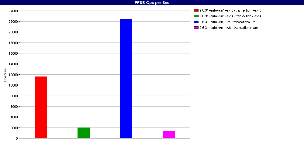test_Mail_server_simulation._num_threads=16.FFSB_Ops_per_Sec.png