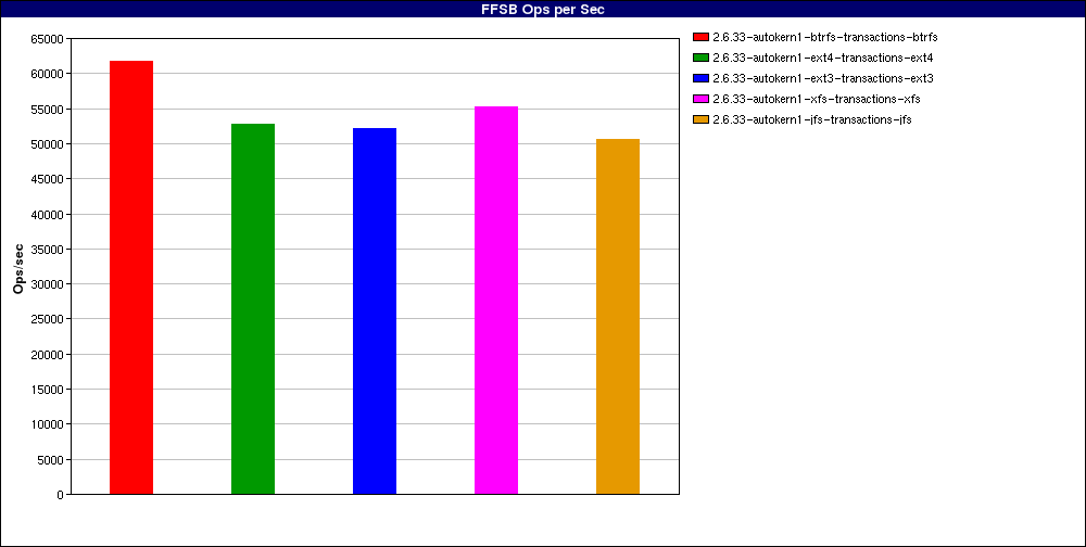 2.6.33-raid_Large_file_sequential_reads._num_threads=1.FFSB_Ops_per_Sec.png