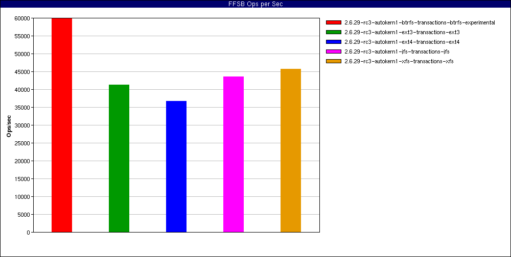 Feb24-experimental_Large_file_sequential_reads._num_threads=1.FFSB_Ops_per_Sec.png