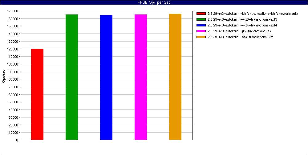 Feb24-experimental_Large_file_sequential_reads._num_threads=16.FFSB_Ops_per_Sec.png