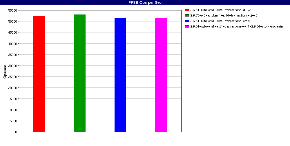 2.6.34-dj-v2_Large_file_sequential_reads._num_threads=1.FFSB_Ops_per_Sec.png