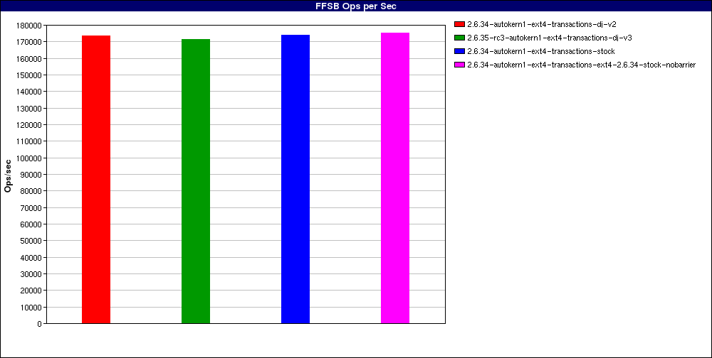 2.6.34-dj-v2_Large_file_sequential_reads._num_threads=128.FFSB_Ops_per_Sec.png