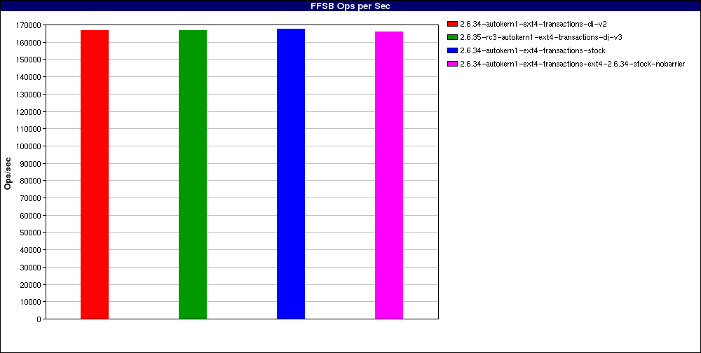 2.6.34-dj-v2_Large_file_sequential_reads._num_threads=16.FFSB_Ops_per_Sec.png