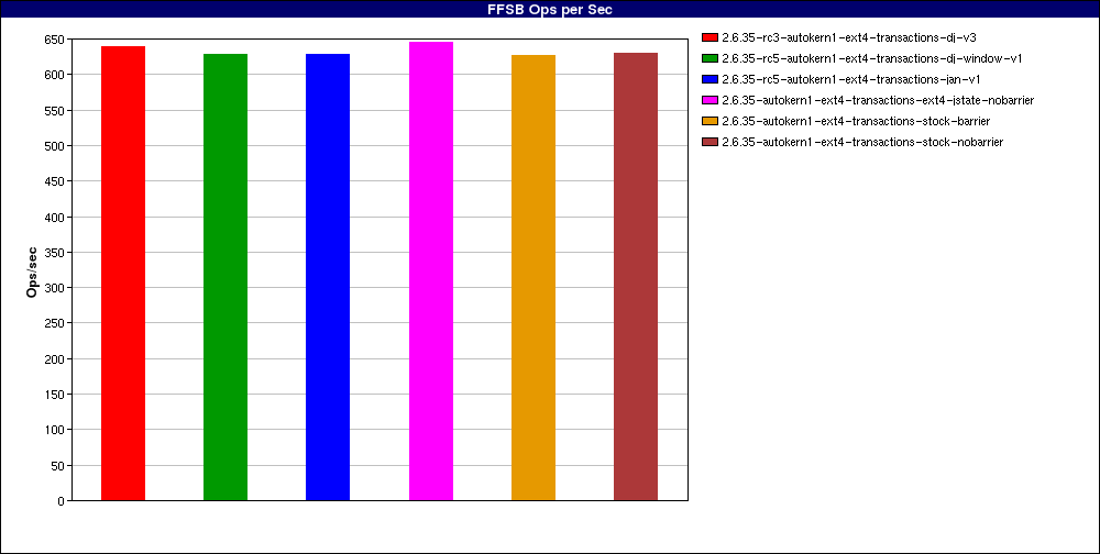 Barriers-current_Large_file_random_reads._num_threads=1.FFSB_Ops_per_Sec.png