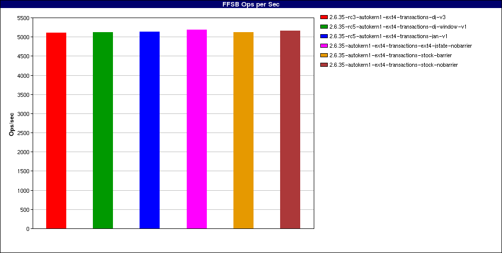 Barriers-current_Large_file_random_reads._num_threads=16.FFSB_Ops_per_Sec.png