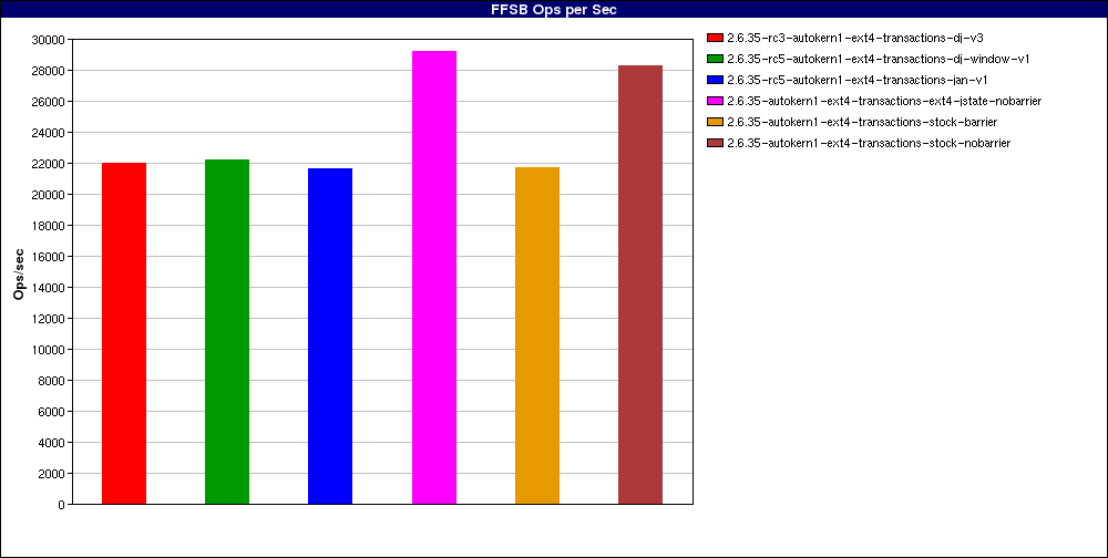 Barriers-current_Large_file_random_writes._num_threads=1.FFSB_Ops_per_Sec.png