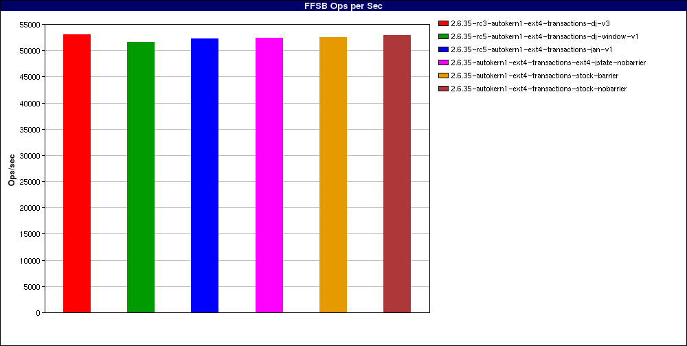 Barriers-current_Large_file_sequential_reads._num_threads=1.FFSB_Ops_per_Sec.png