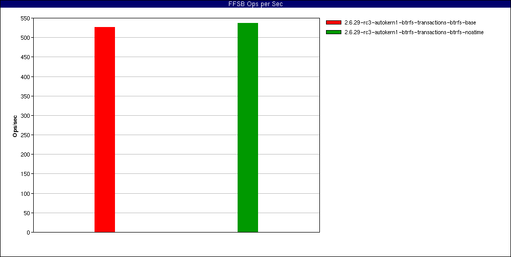 noatime_Large_file_random_reads._num_threads=1.FFSB_Ops_per_Sec.png