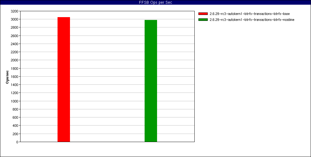 noatime_Large_file_random_writes._num_threads=16.FFSB_Ops_per_Sec.png