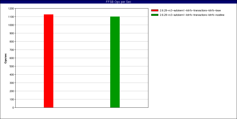 noatime_Large_file_random_writes_odirect._num_threads=16.FFSB_Ops_per_Sec.png