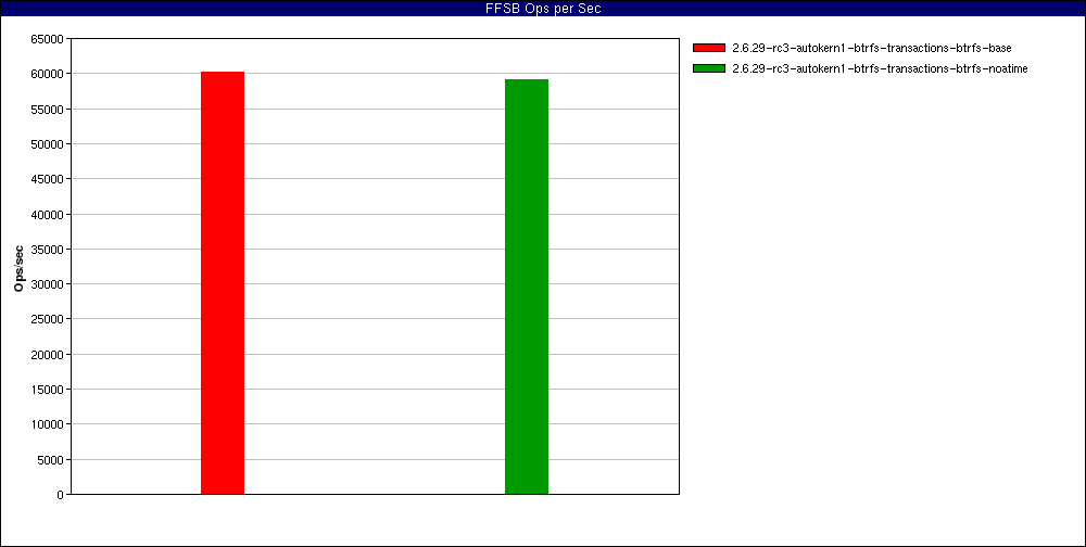 noatime_Large_file_sequential_reads._num_threads=1.FFSB_Ops_per_Sec.png