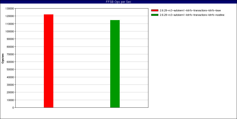 noatime_Large_file_sequential_reads._num_threads=16.FFSB_Ops_per_Sec.png