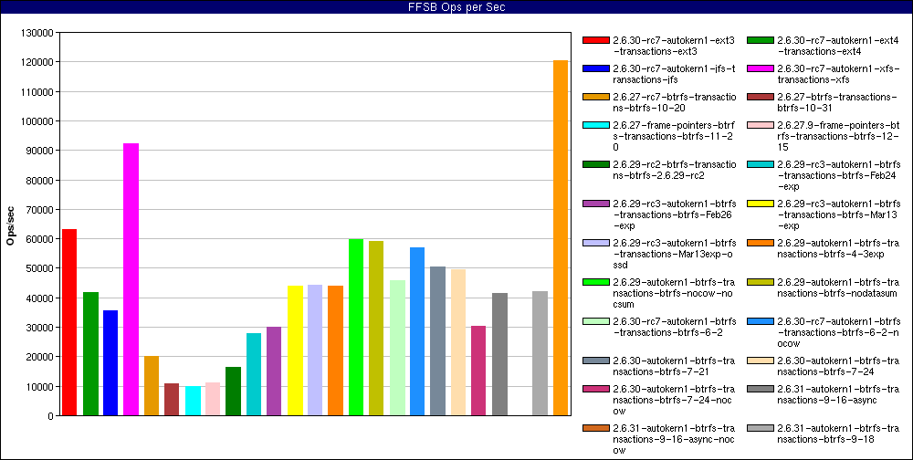 History_Large_file_creates_num_threads=128.FFSB_Ops_per_Sec.png