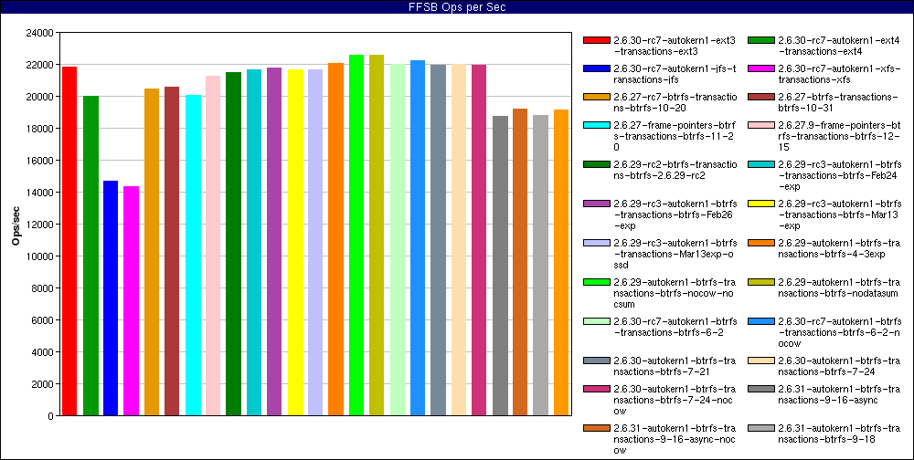 History_Large_file_random_reads._num_threads=128.FFSB_Ops_per_Sec.png