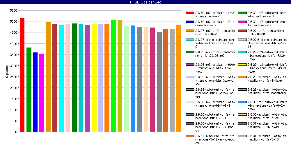 History_Large_file_random_reads._num_threads=16.FFSB_Ops_per_Sec.png