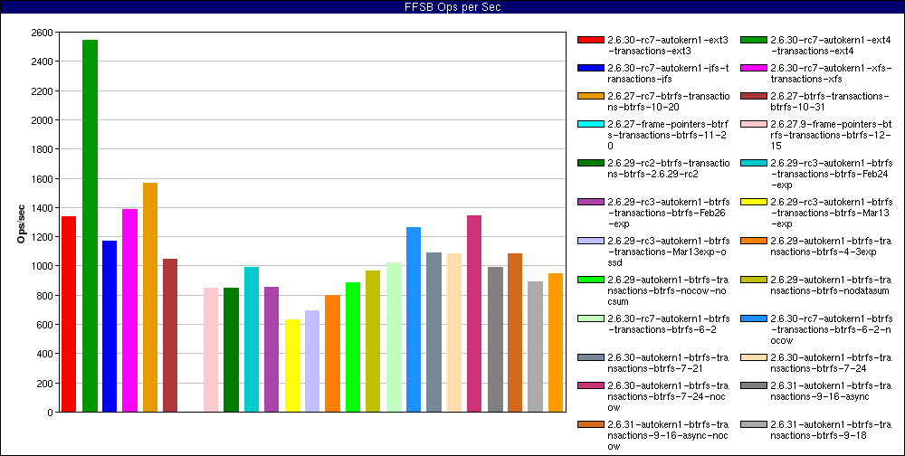 History_Mail_server_simulation._num_threads=1.FFSB_Ops_per_Sec.png
