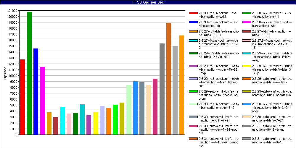 History_Mail_server_simulation._num_threads=128.FFSB_Ops_per_Sec.png