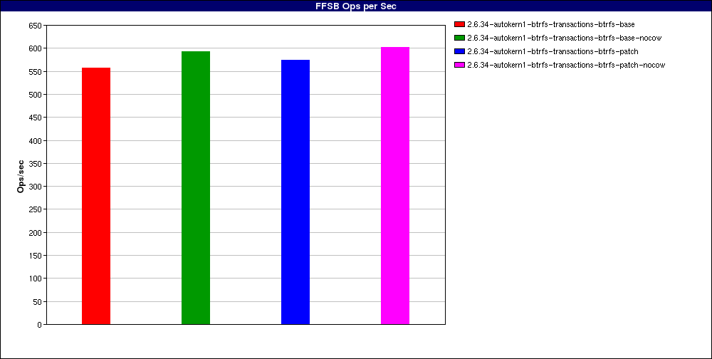 perfpatch_Large_file_random_reads._num_threads=1.FFSB_Ops_per_Sec.png