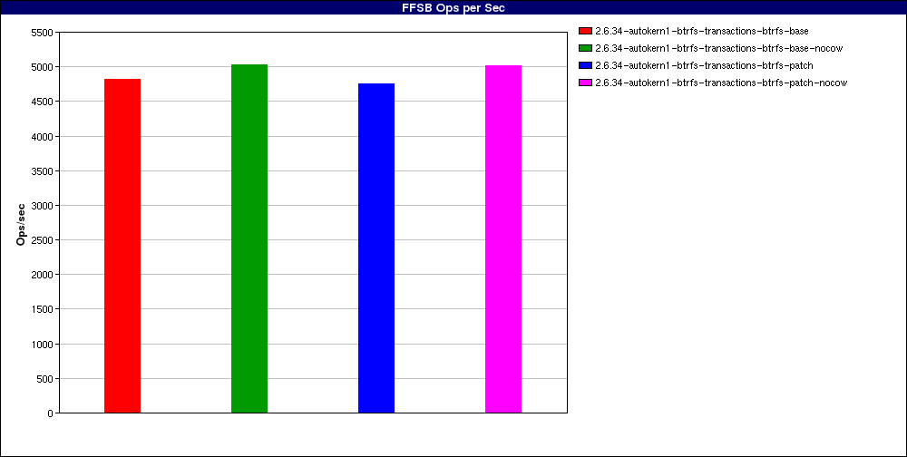 perfpatch_Large_file_random_reads._num_threads=16.FFSB_Ops_per_Sec.png
