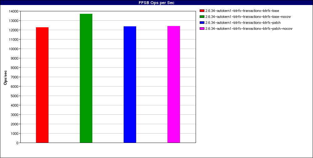 perfpatch_Large_file_random_writes._num_threads=1.FFSB_Ops_per_Sec.png
