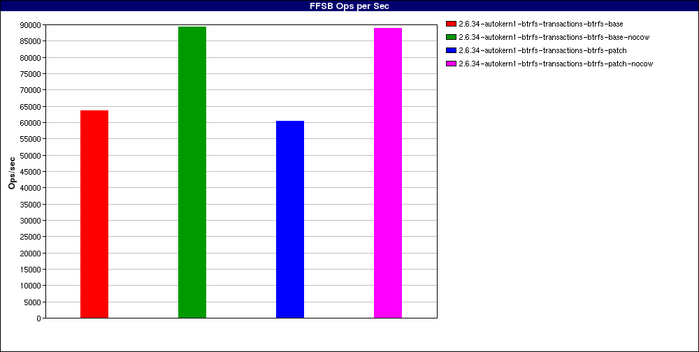 perfpatch_Large_file_sequential_reads._num_threads=1.FFSB_Ops_per_Sec.png