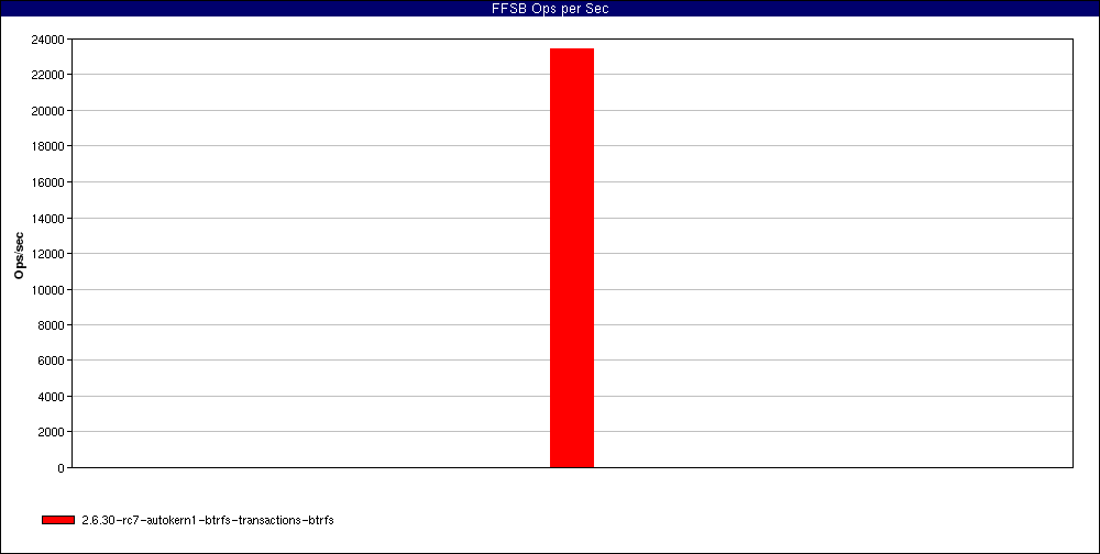 test_Large_file_sequential_reads._num_threads=32.FFSB_Ops_per_Sec.png