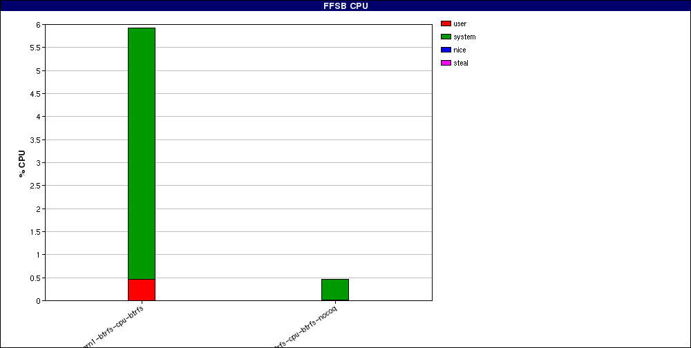test_Large_file_random_writes_odirect._num_threads=8.FFSB_CPU.png