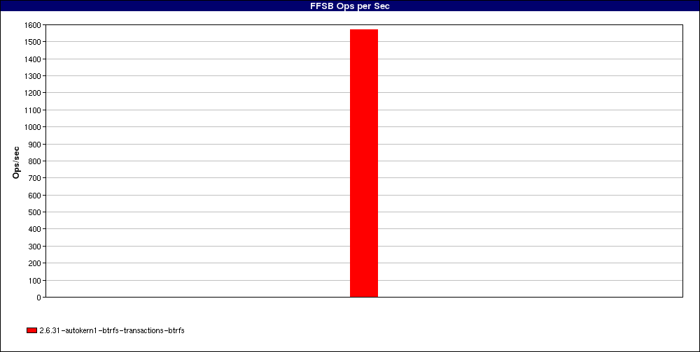 test_Mail_server_simulation._num_threads=8.FFSB_Ops_per_Sec.png